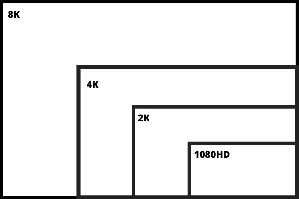 8K resolution